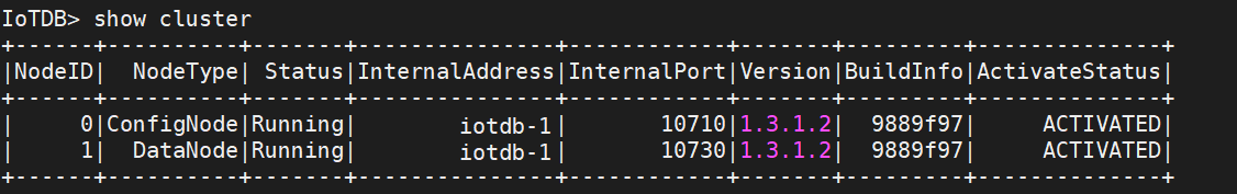 Dual Active Deployment | Timecho