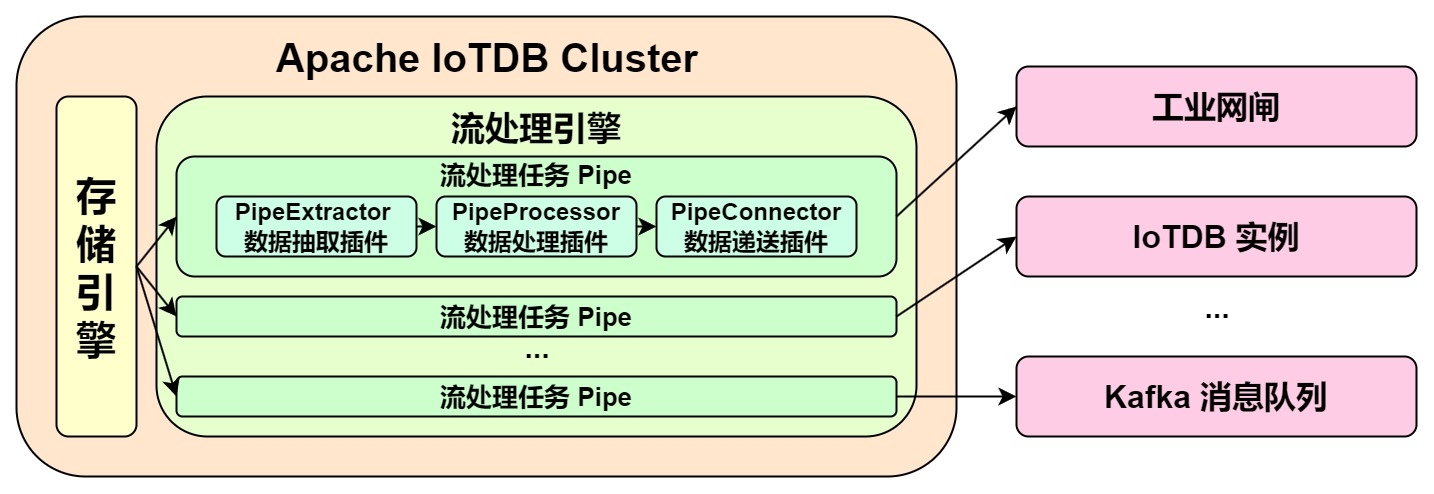 Task model diagram