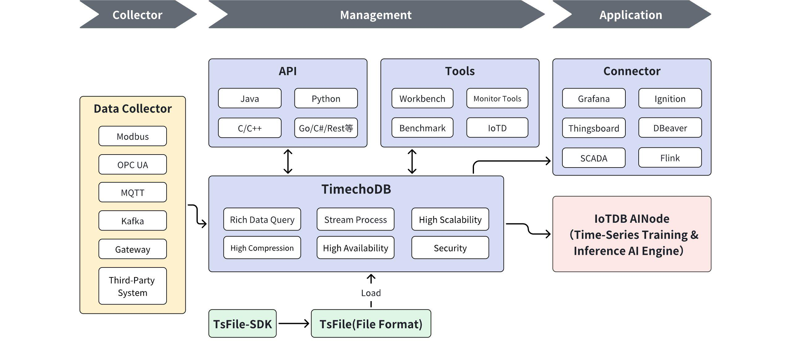 Introduction-en-timecho-new.png