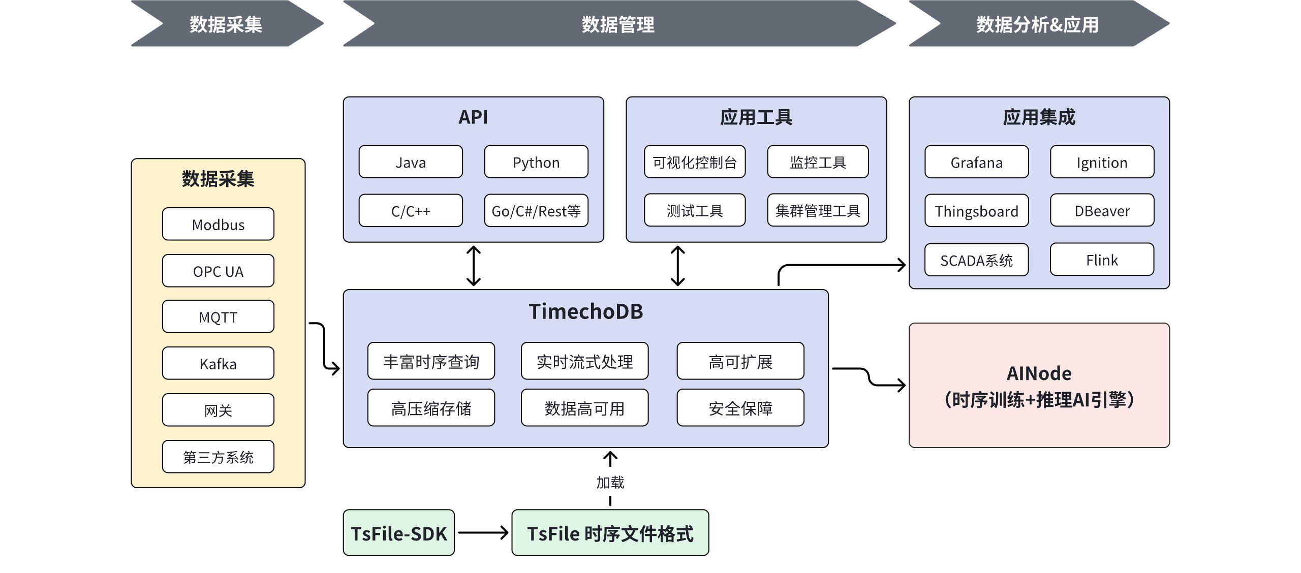 Introduction-zh-timecho.png