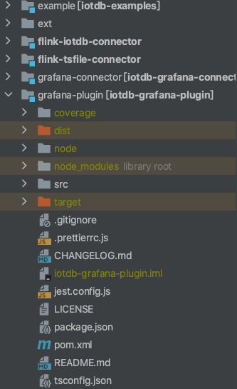 Grafana Plugin Examples License At Master Grafana Grafana Plugin Hot