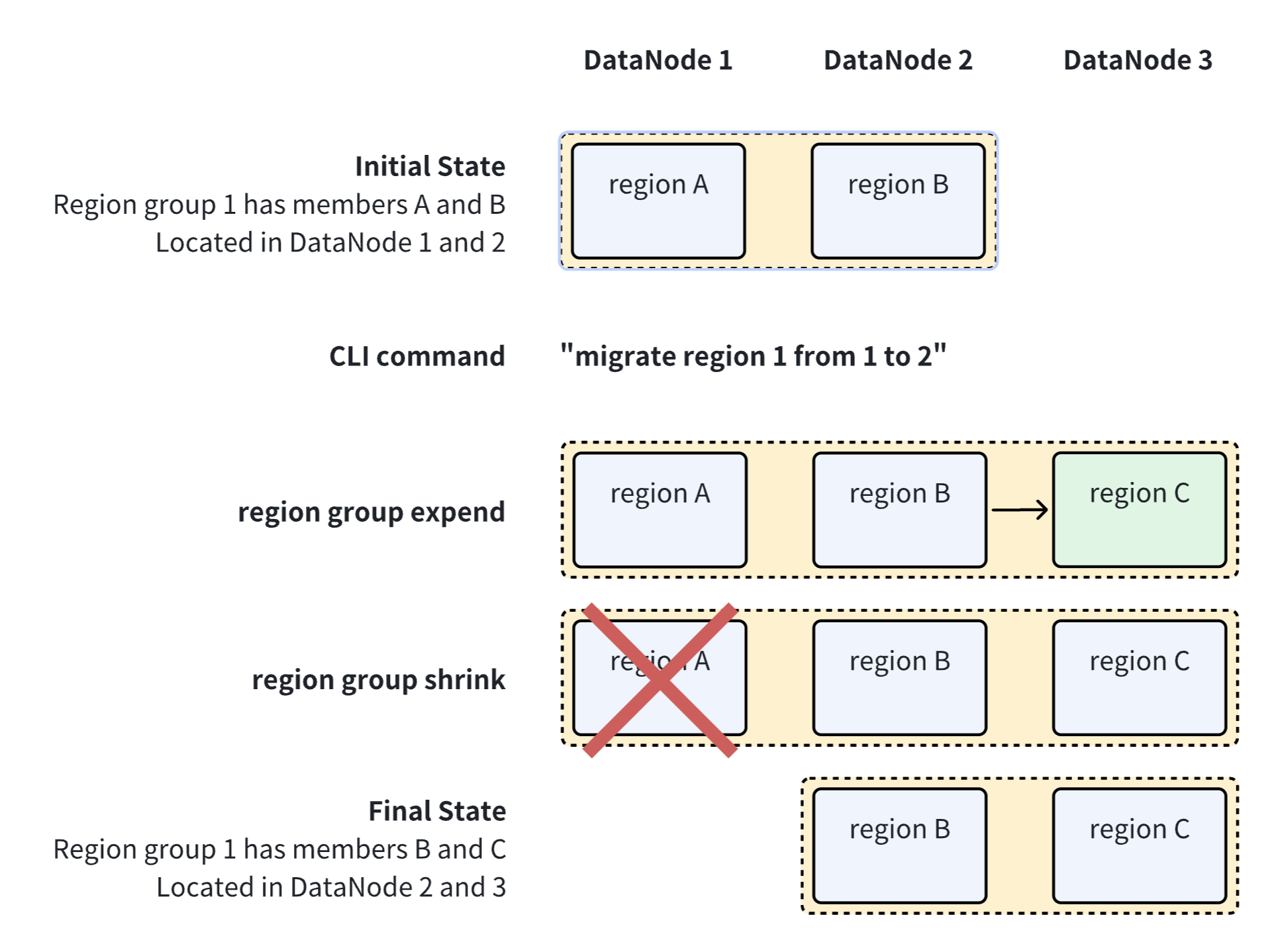 Load Balance | Timecho