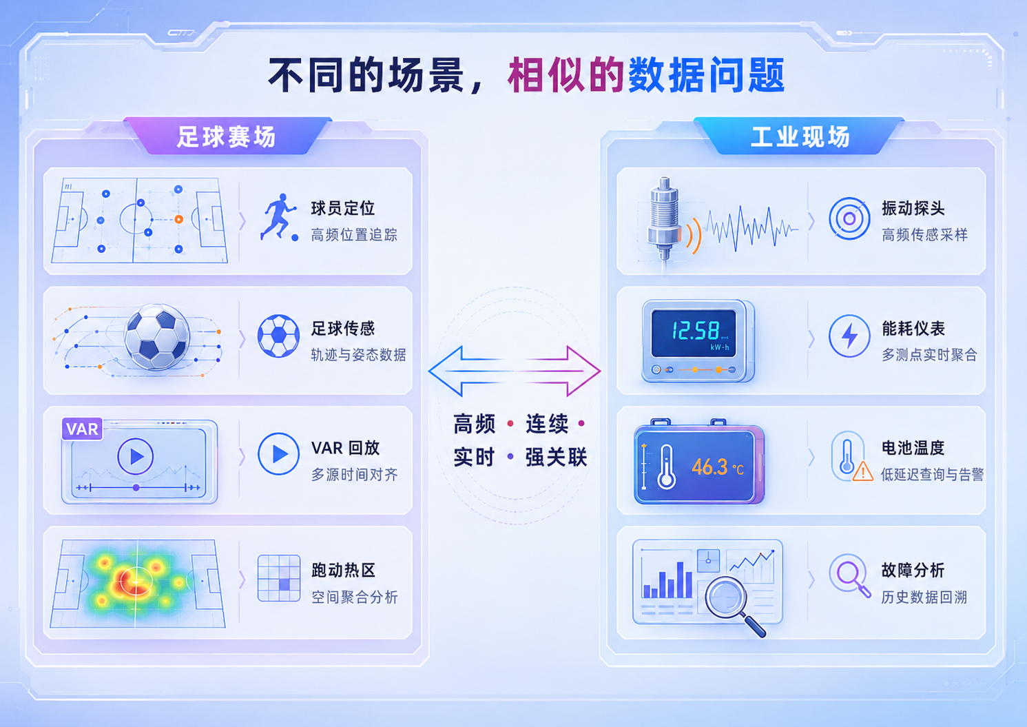 世界杯联想时序数据管理图1-20260615.png