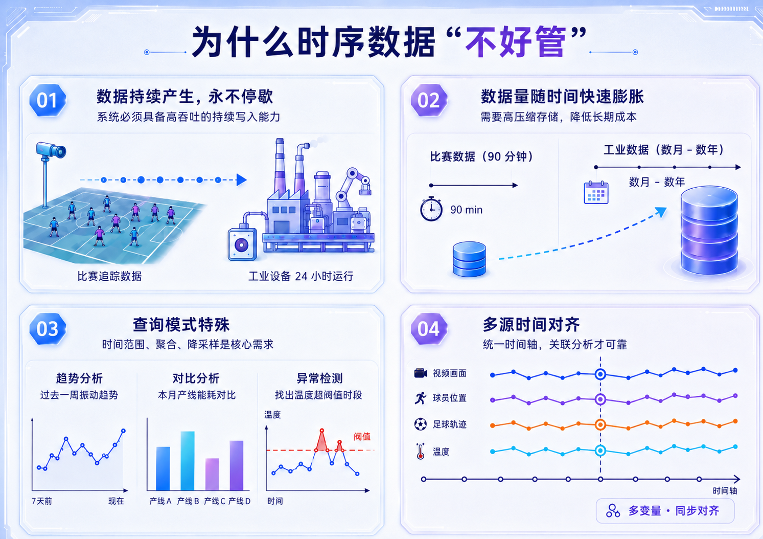 世界杯联想时序数据管理图2-20260615.png