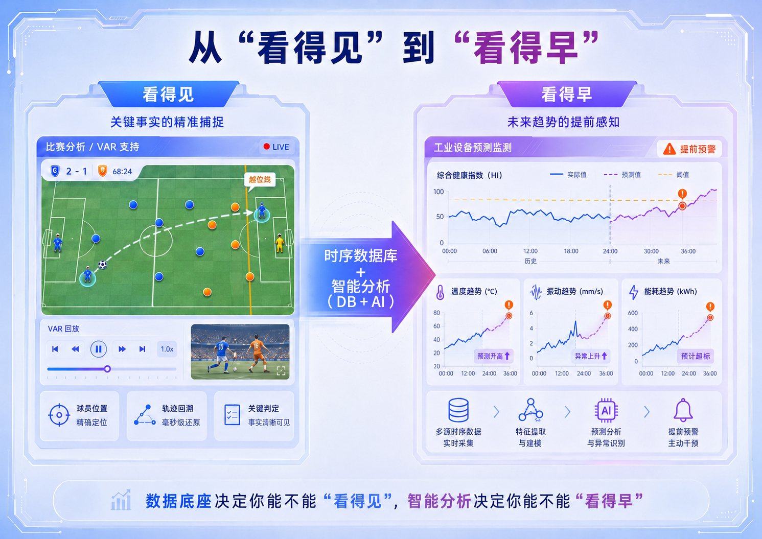 世界杯联想时序数据管理图3-20260615.jpg