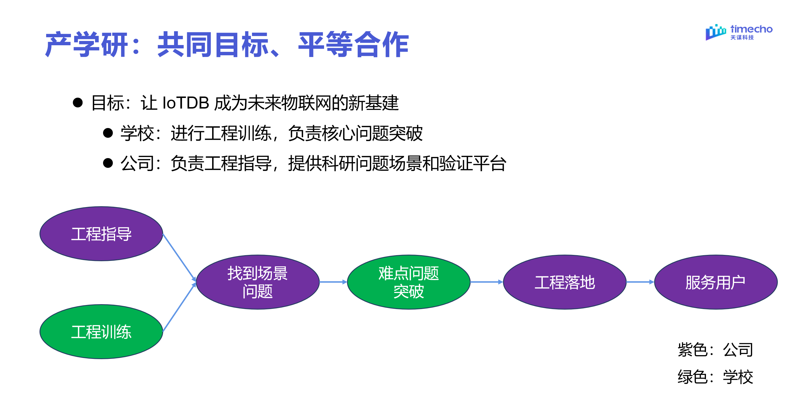 东南大学回顾稿图6-20240617.png