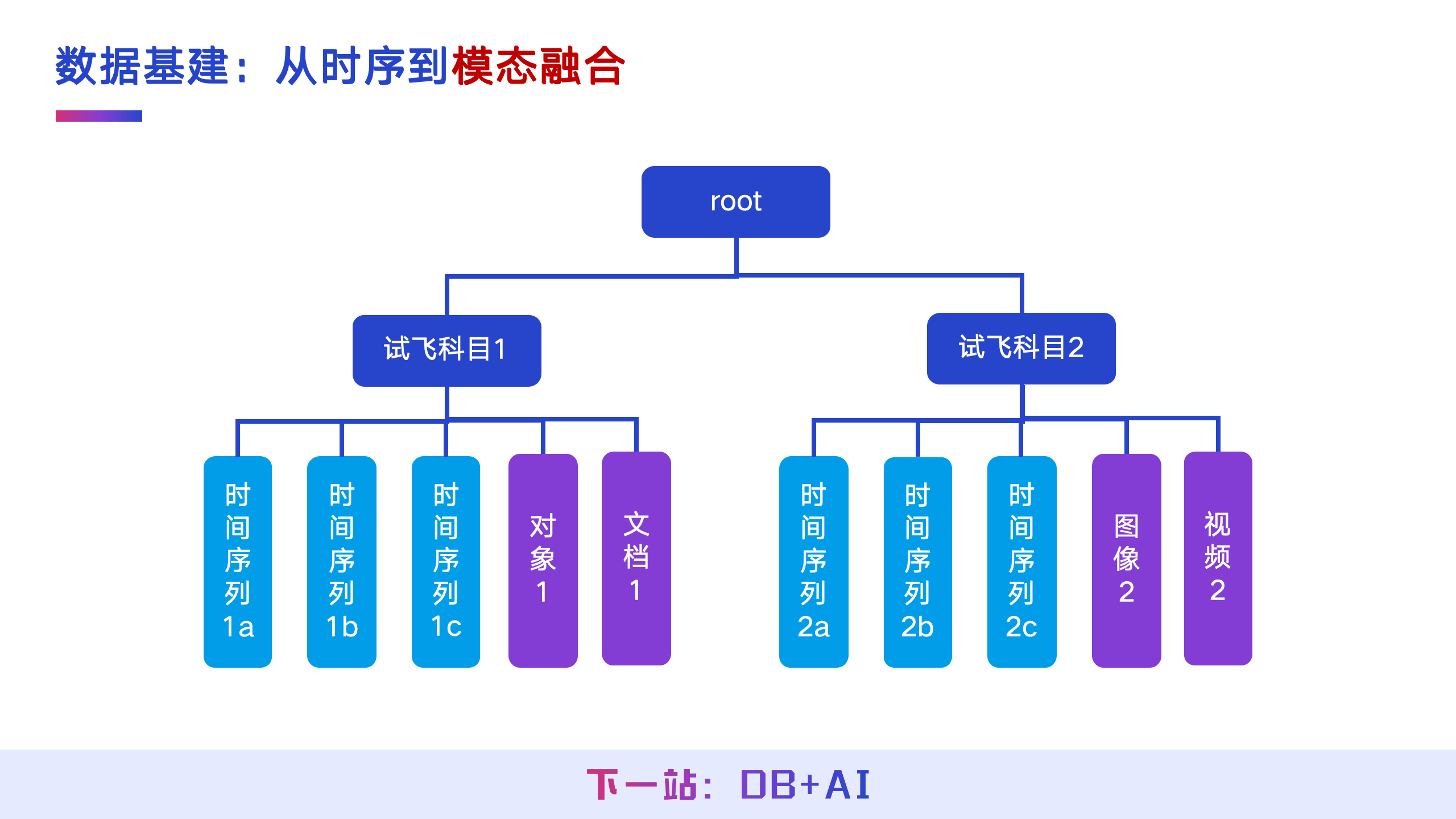 乔嘉林2025大会回顾图9-20250722.png
