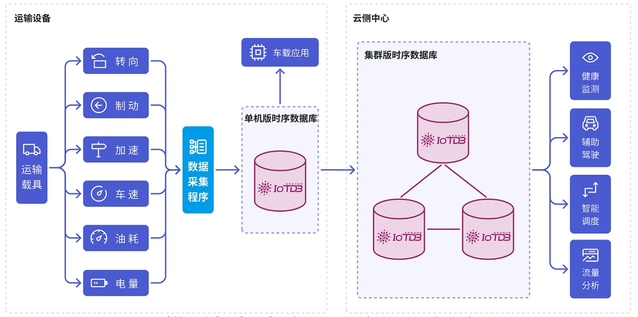 交通运输解决方案图2-20250221.png