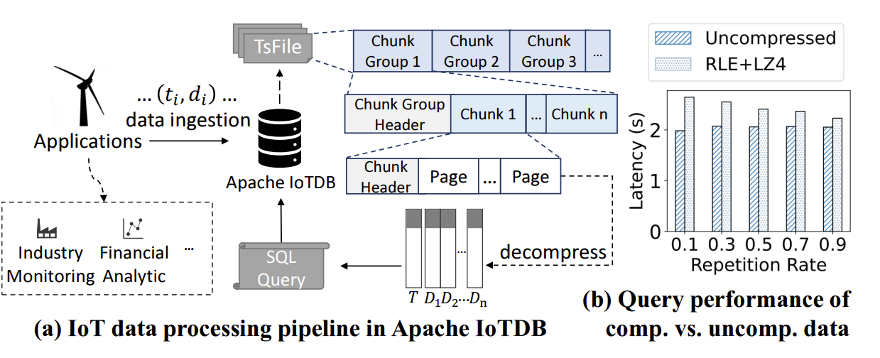 信通院VLDB 2025论文图1-20251028.png