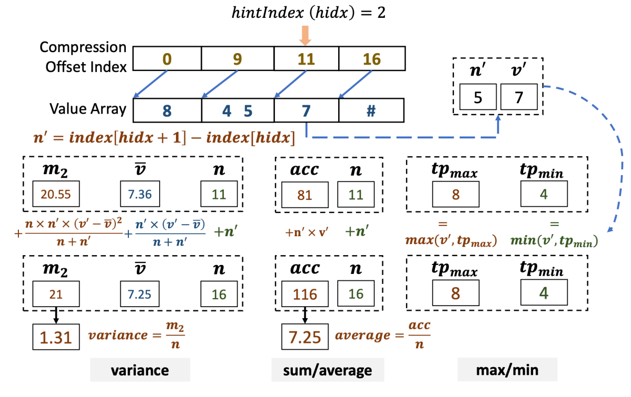 信通院VLDB 2025论文图11-20251028.png