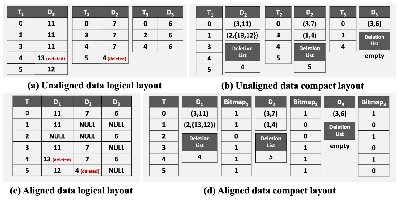 信通院VLDB 2025论文图13-20251028.png