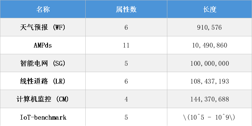 信通院VLDB 2025论文图15-20251028.png