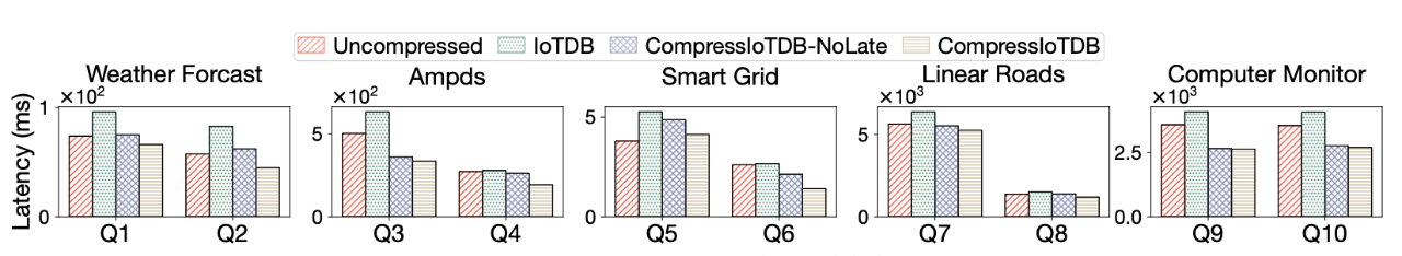 信通院VLDB 2025论文图17-20251028.png