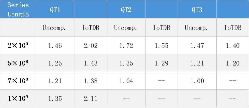 信通院VLDB 2025论文图22-20251028.png