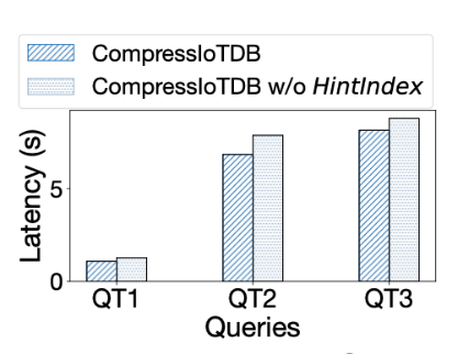信通院VLDB 2025论文图24-20251028.png