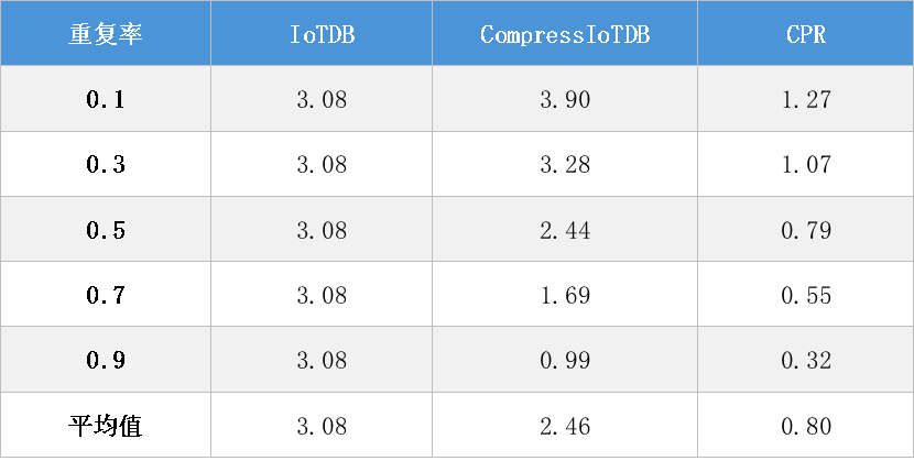信通院VLDB 2025论文图26-20251028.png