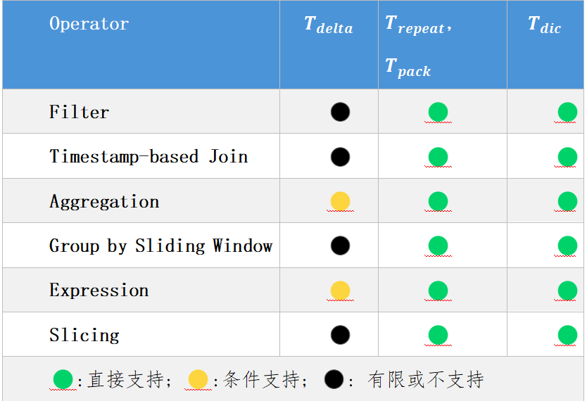 信通院VLDB 2025论文图5-20251028.png