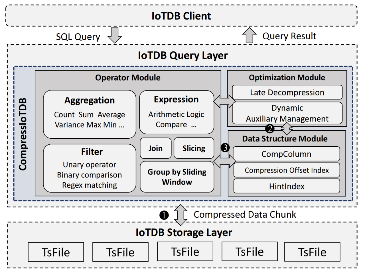 信通院VLDB 2025论文图7-20251028.png