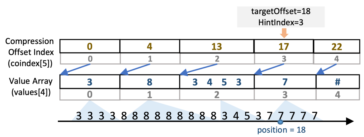 信通院VLDB 2025论文图9-20251028.png