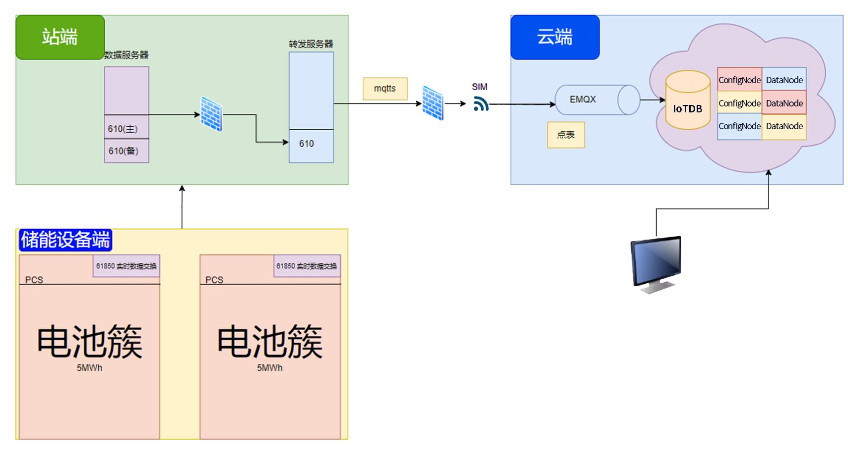 储能K8S案例图1-20240820.png