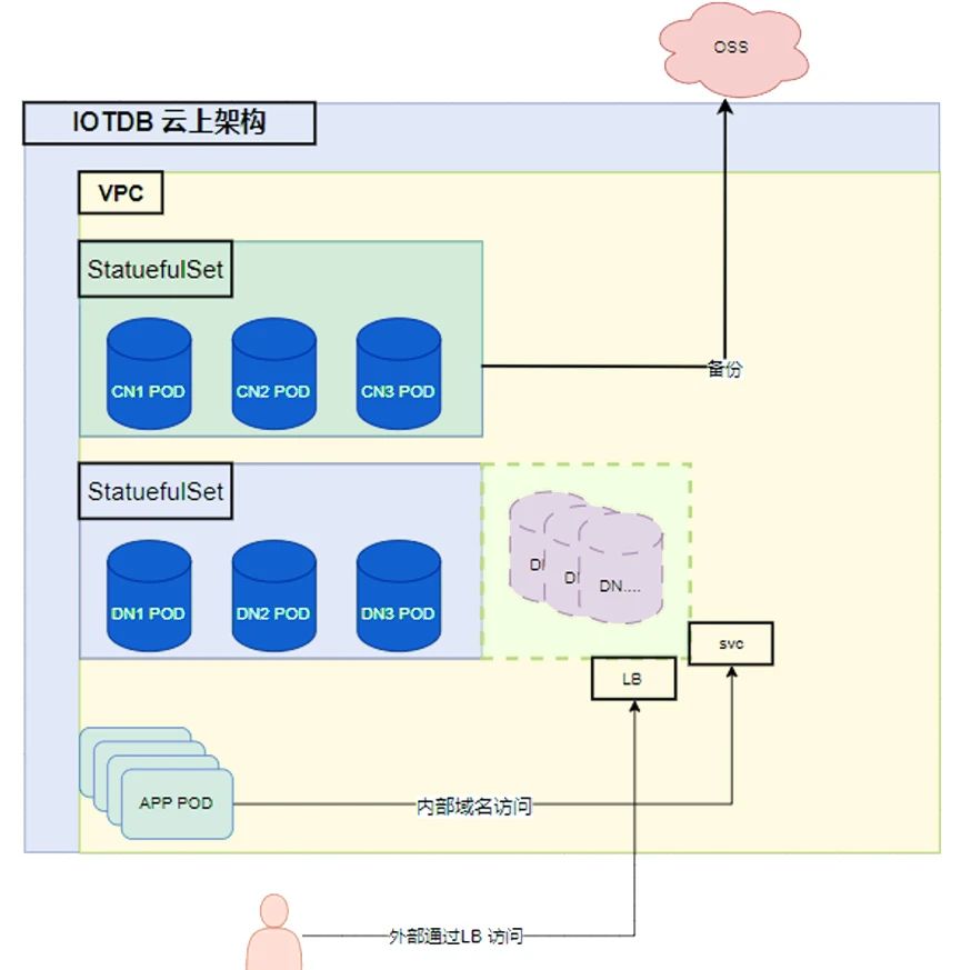 储能K8S案例图2-20240820.jpg