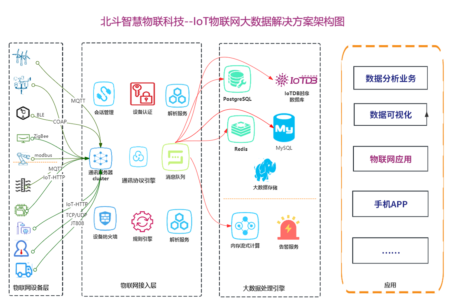 北斗智慧物联图2-20241127.png