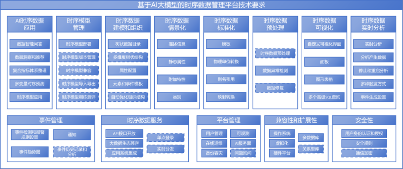可信数据库基于AI大模型的时序数据管理平台产品测试图1-20260605.png