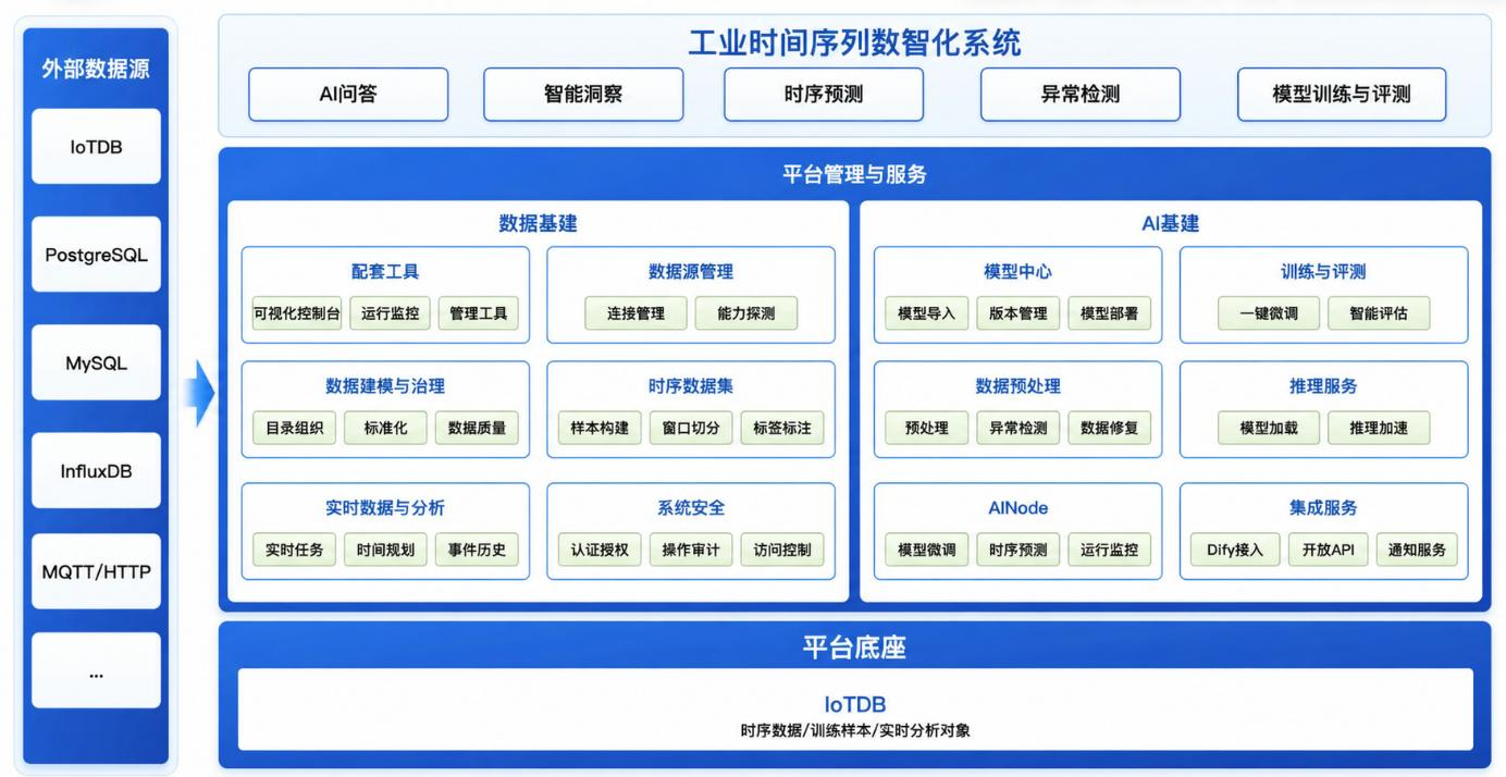 可信数据库基于AI大模型的时序数据管理平台产品测试图2-20260605.png