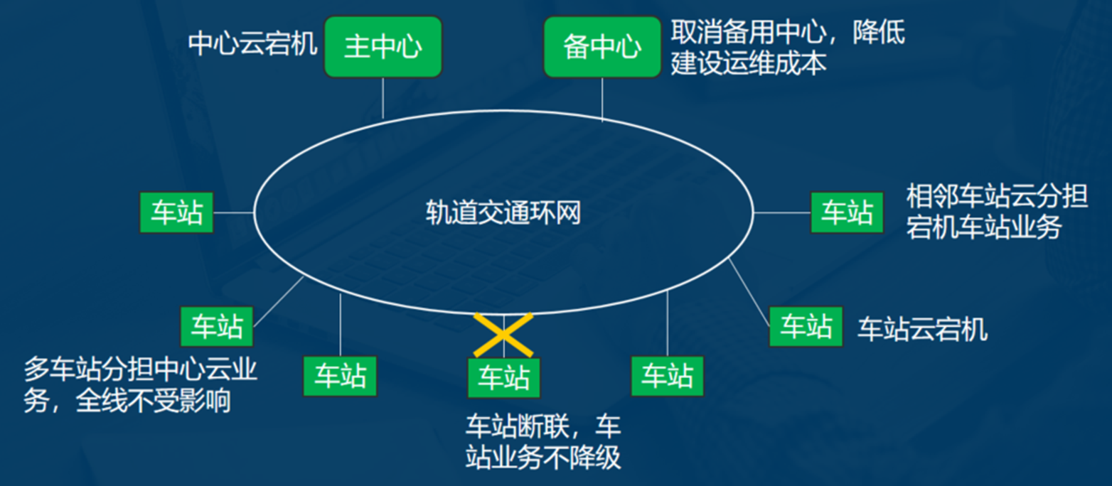 城建智控用户案例图1-20240927.png