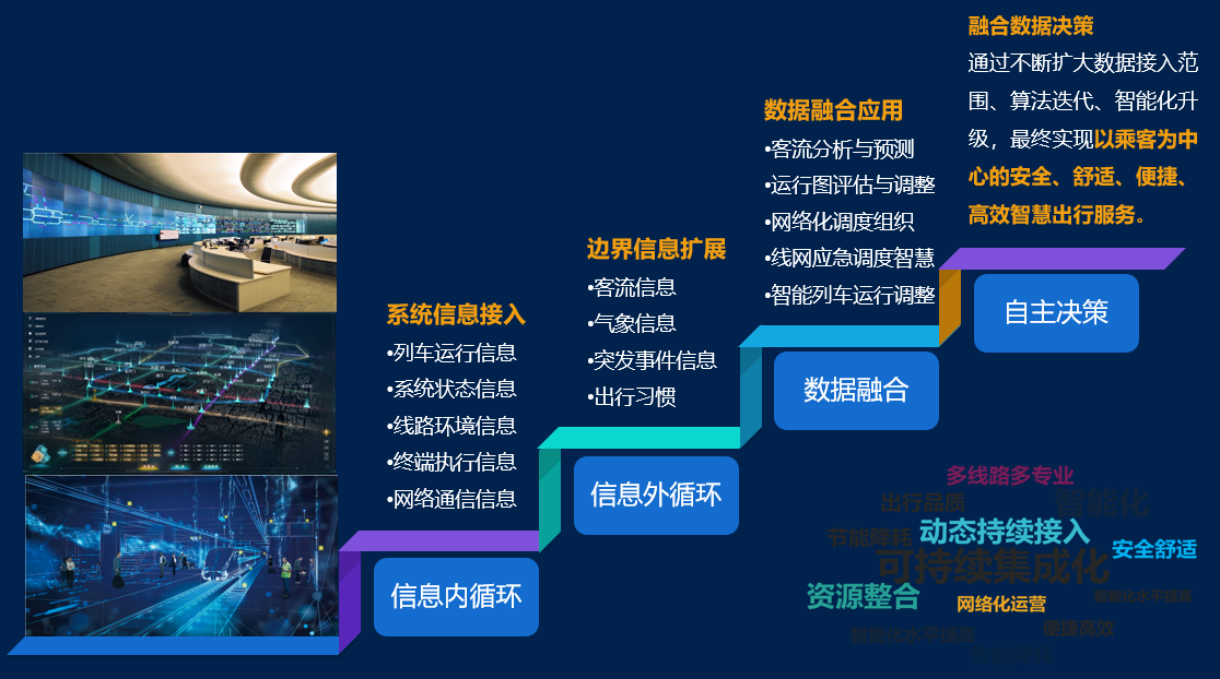 城建智控用户案例图9-20240927.png