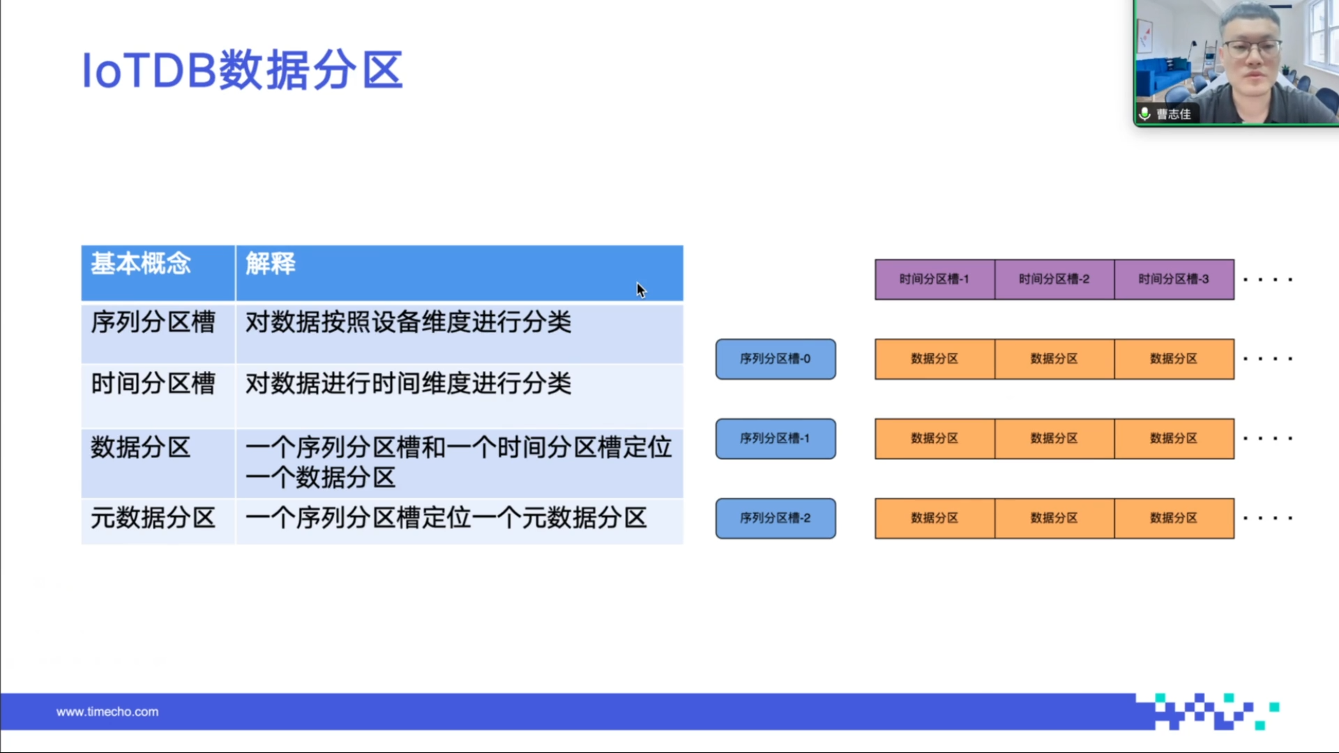 数据分区同步与备份直播回顾图3-20251013.png