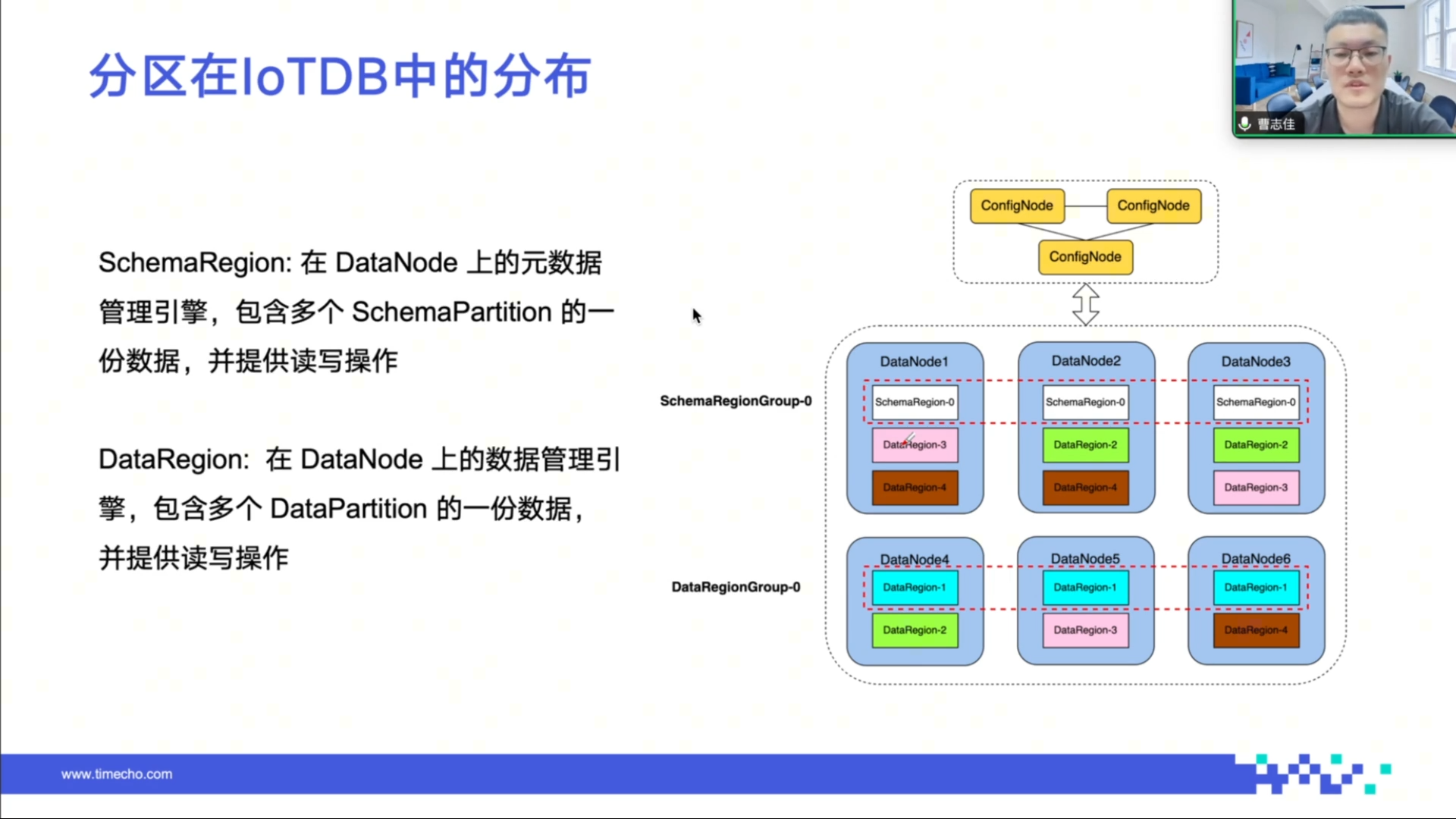 数据分区同步与备份直播回顾图4-20251013.png