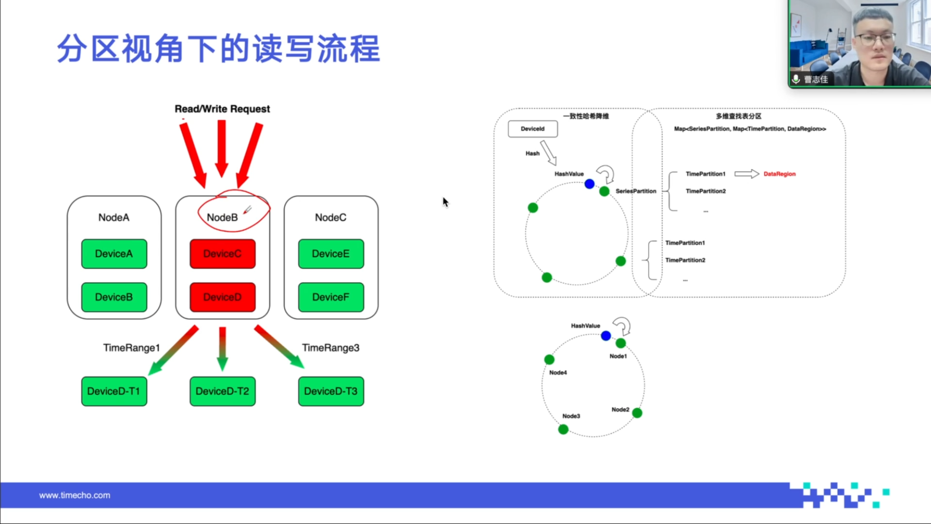 数据分区同步与备份直播回顾图5-20251013.png