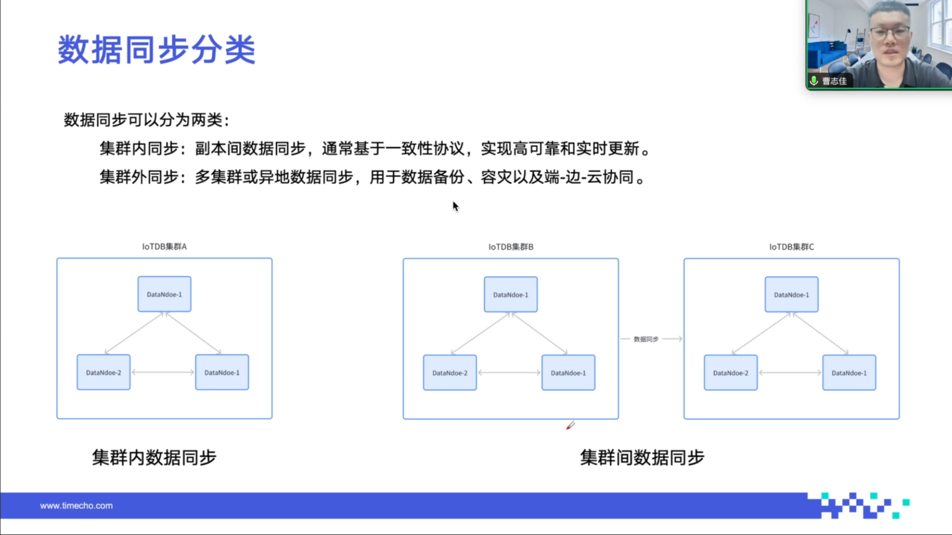 数据分区同步与备份直播回顾图6-20251013.png