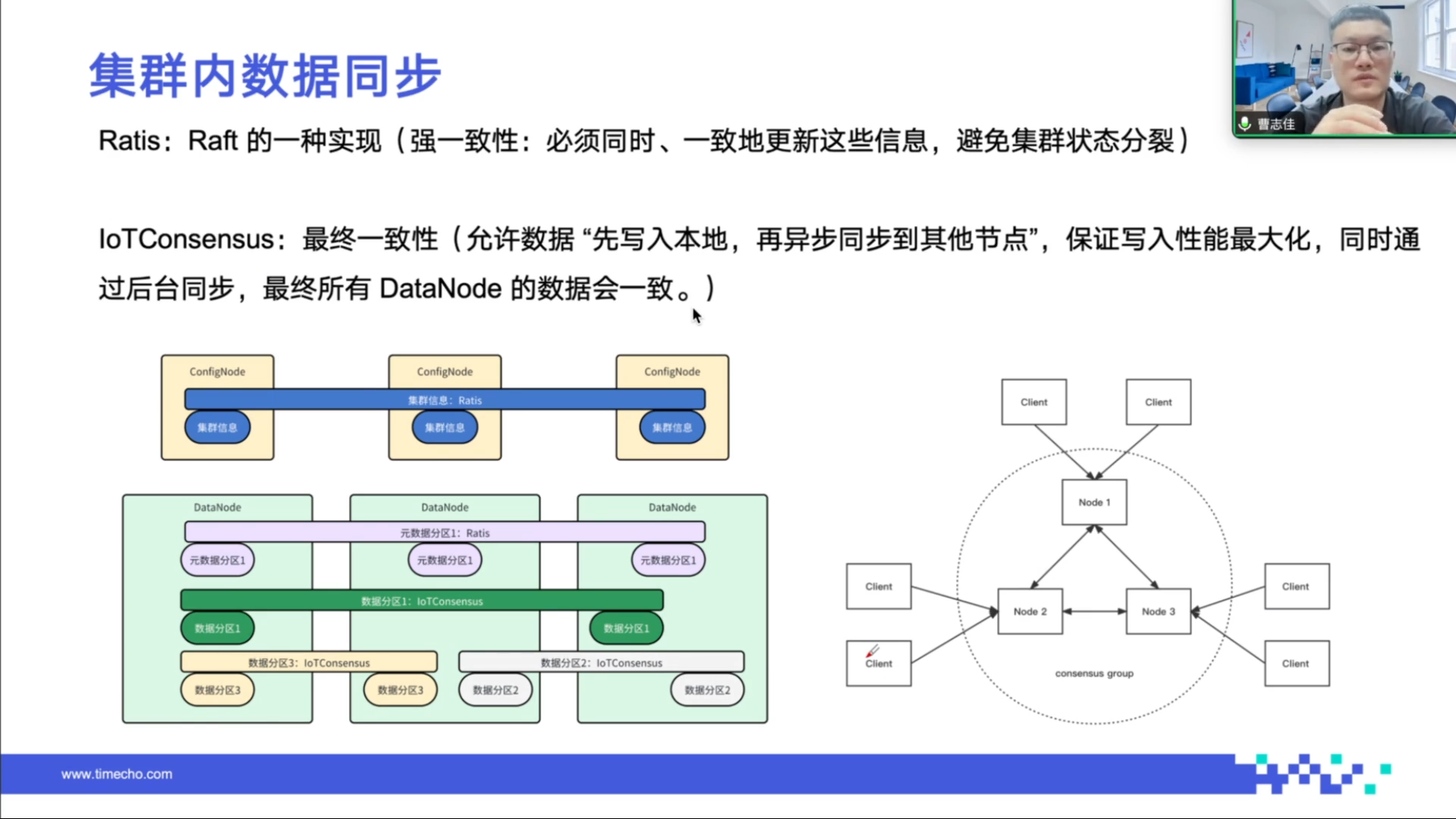 数据分区同步与备份直播回顾图7-20251013.png