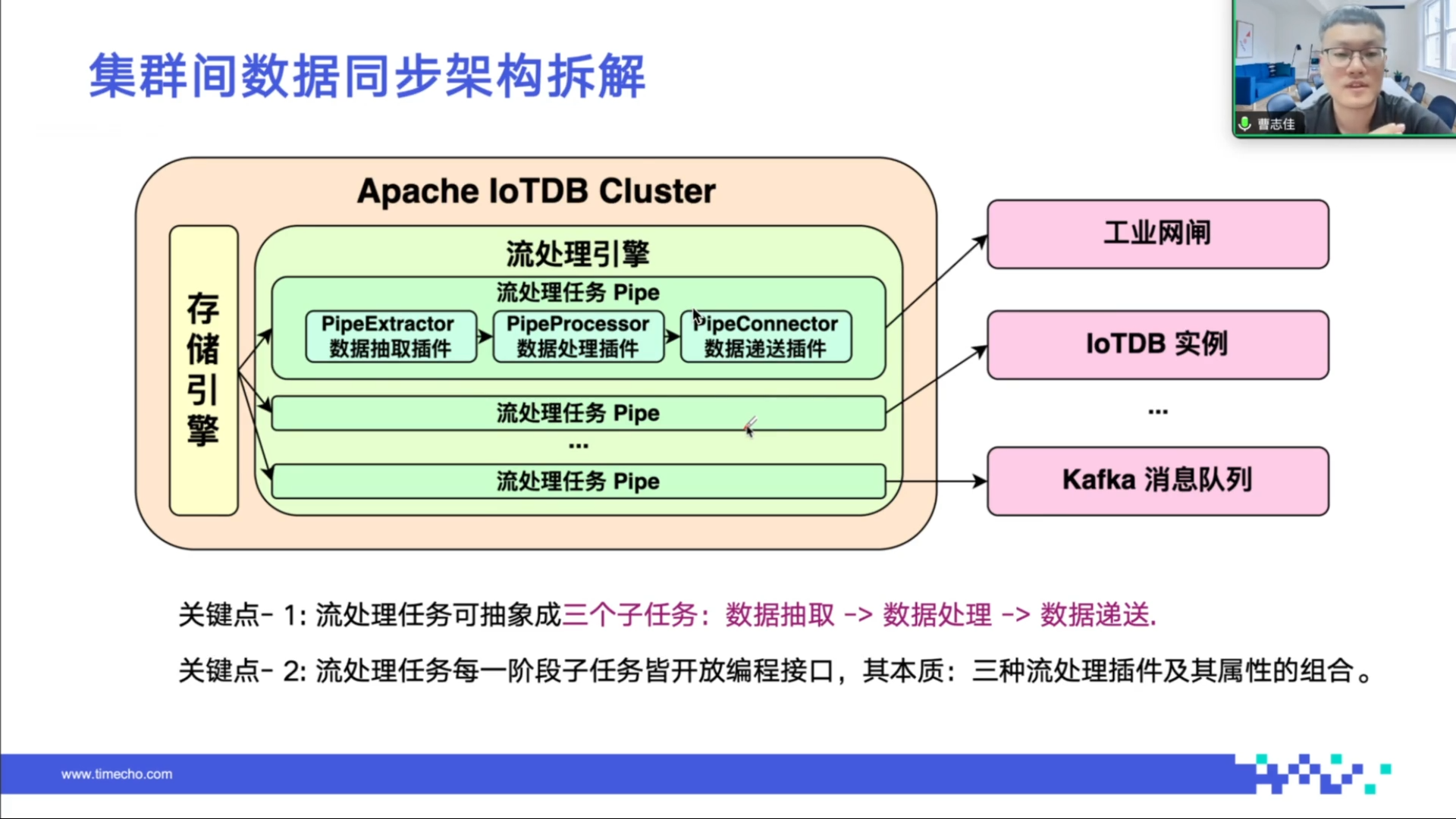 数据分区同步与备份直播回顾图8-20251013.png