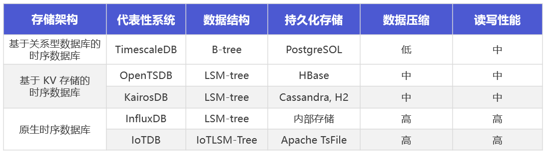 时序数据库分类图1-20240614.png