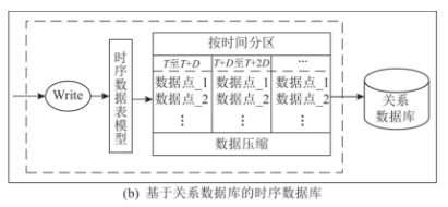 时序数据库分类图2-20240614.png