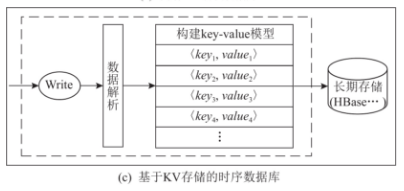 时序数据库分类图3-20240614.png