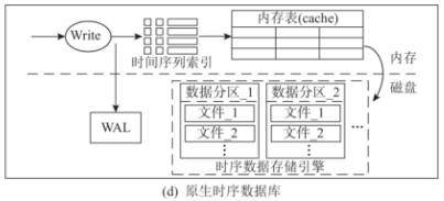 时序数据库分类图4-20240614.png