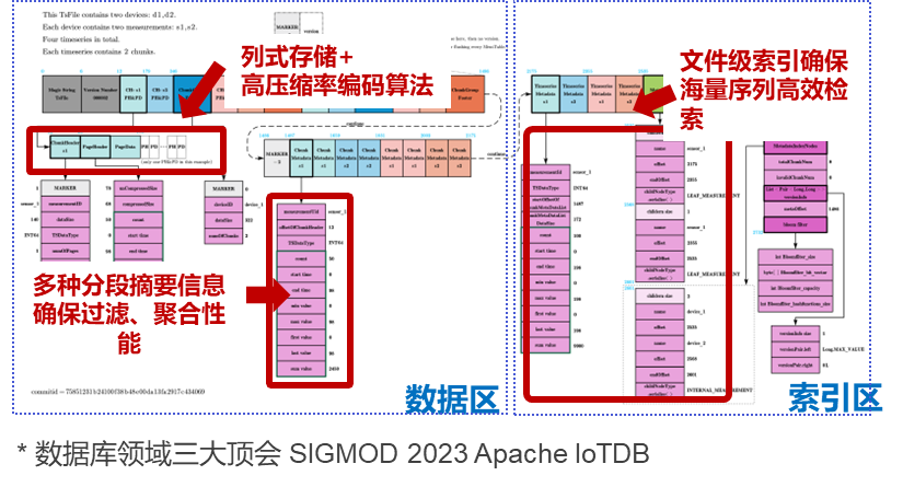 时序数据库分类图5-20240614.png