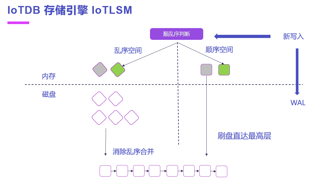 时序数据库分类图6-20240614.png