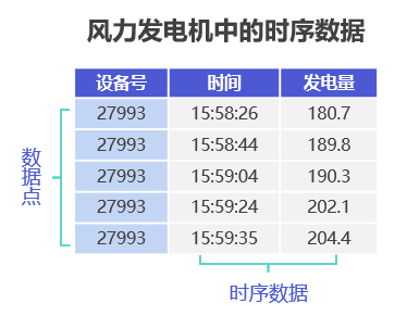 时序数据库是什么图1-20241031.png