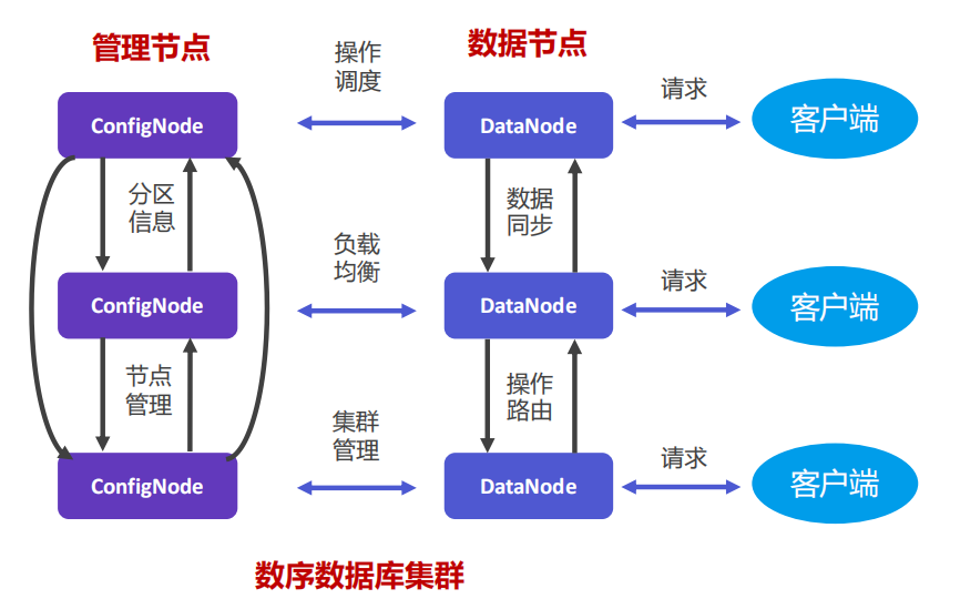 时序数据库的优势图1-20250313.png