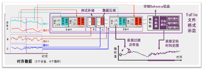 时序数据库的优势图3-20250313.png