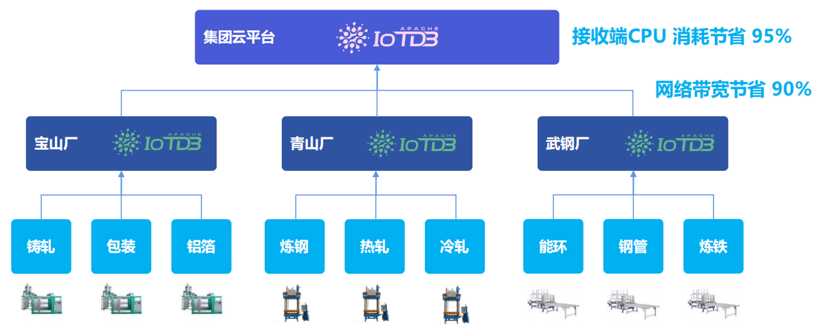 时序数据库的优势图4-20250313.png