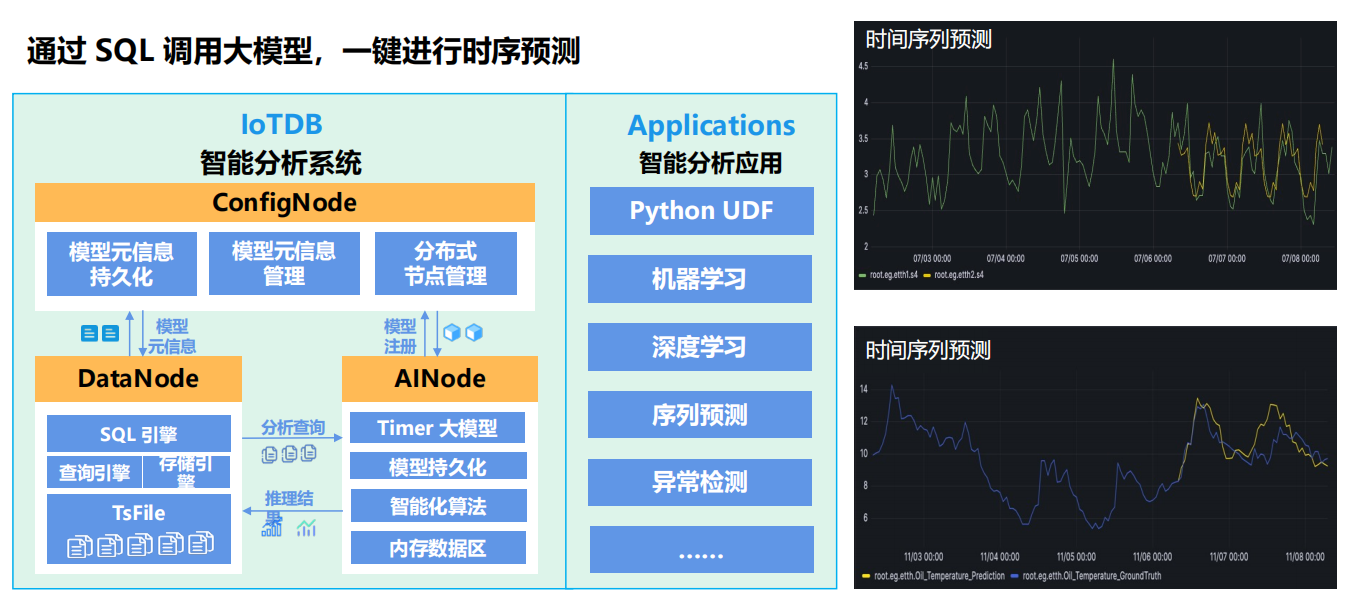 时序数据库的优势图5-20250313.png