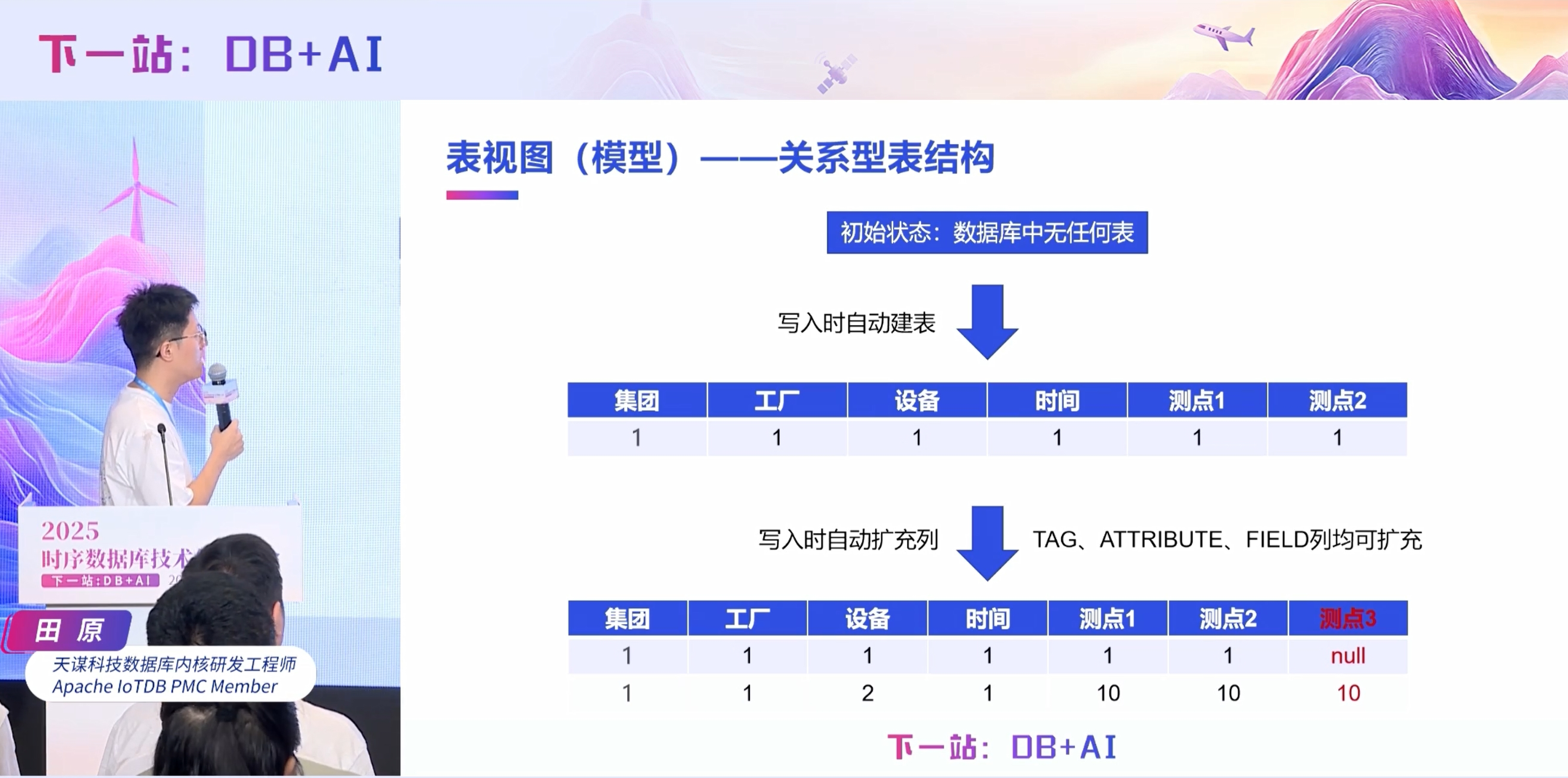 时序数据库 IoTDB 2.0 双模型架构详解：树、表如何融合，查询如何进化？