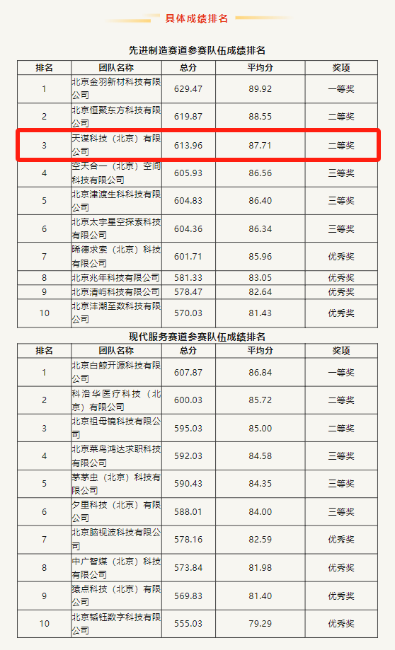 第七届“创业北京”创业创新大赛海淀区二等奖图1-20240630.png