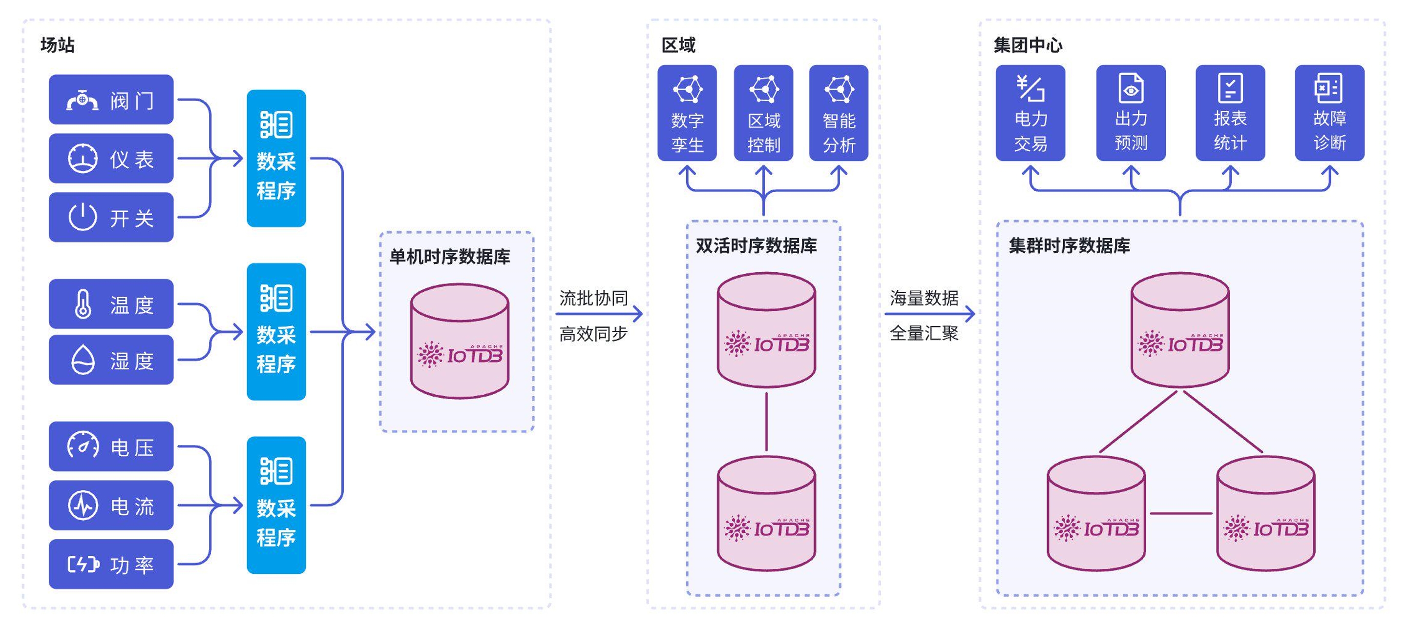 能源电力解决方案图3-20241212.png